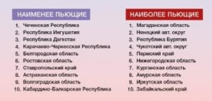 Волгоградская область вошла в десятку «наименее пьющих» регионов России