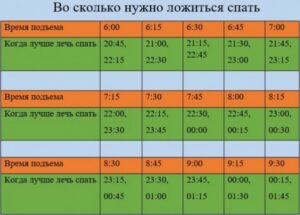 Секрет фаз сна: краткий гайд по тому, как грамотно высыпаться