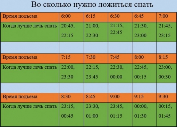 Секрет фаз сна: краткий гайд по тому, как грамотно высыпаться