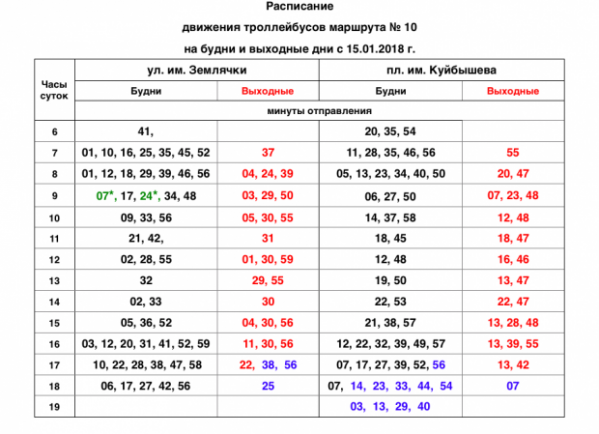 Волгоградский троллейбус № 10 будет доезжать до Больничного комплекса