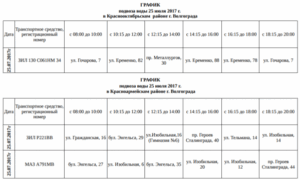 В двух районах Волгограда на сутки отключат воду