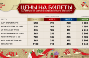 Опубликованы цены на билеты на ЧМ-2018 для россиян
